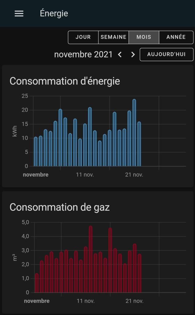  vue graphique dans HA