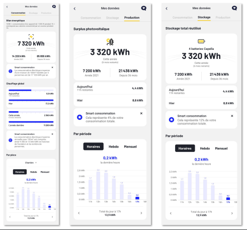 sunology batterie solaire stats