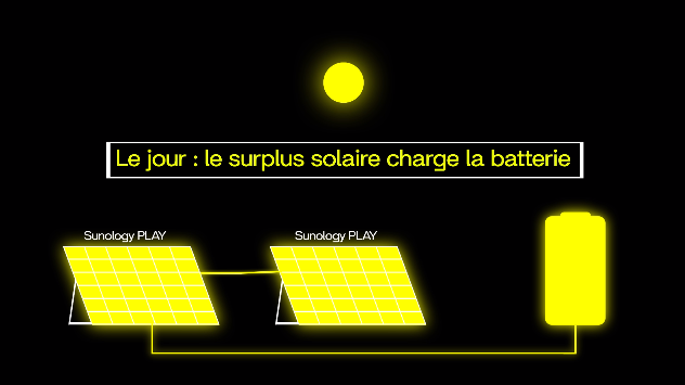 sunology batterie solaire charge